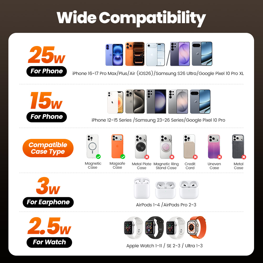 Toocki QI2.2 25W Wireless Char – Wireless Charger Watch recenzja i cena