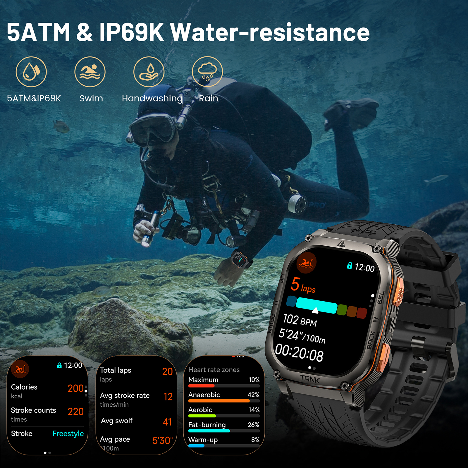 KOSPET TANK M3 Ultra GPS Smart – Smartwatch X2 recenzja i cena